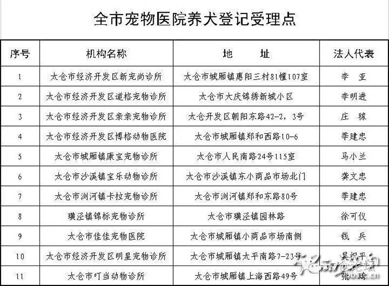 宠物医院附近最近的宠物医院，你了解多少？今天我们就一起来探究这个问题，看看在不同的城市中，如何找到离家最近、服务最贴心的宠物医院。